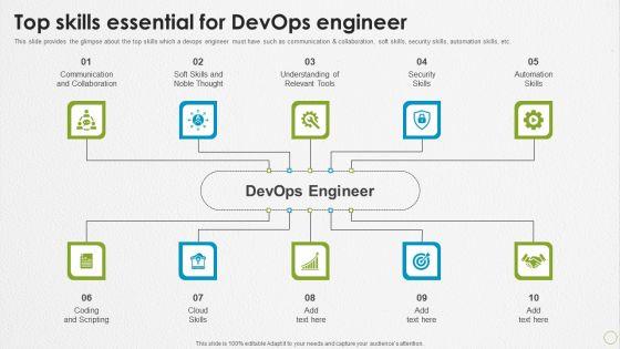 Devops_Capabilities_Top_Skills_Essential_For_Devops_Engineer_Ppt_PowerPoint_Presentation_Ideas_Good_PDF_Slide_1.jpg