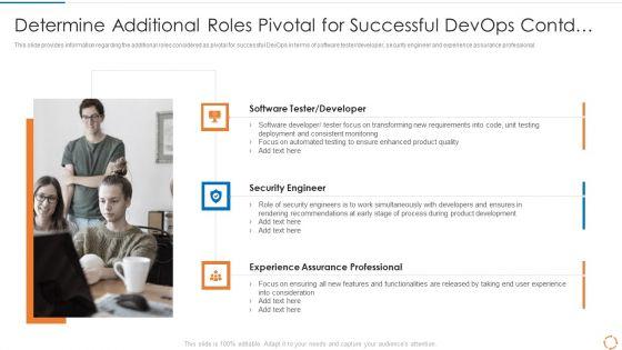 Devops_Configuration_Management_IT_Determine_Additional_Roles_Pivotal_For_Successful_Devops_Contd_Topics_PDF_Slide_1.jpg