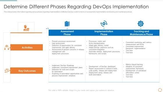 Devops_Configuration_Management_IT_Determine_Different_Phases_Regarding_Devops_Implementation_Mockup_PDF_Slide_1.jpg