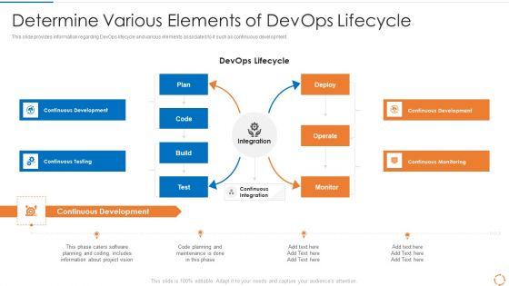 Devops_Configuration_Management_IT_Determine_Various_Elements_Of_Devops_Lifecycle_Sample_PDF_Slide_1.jpg