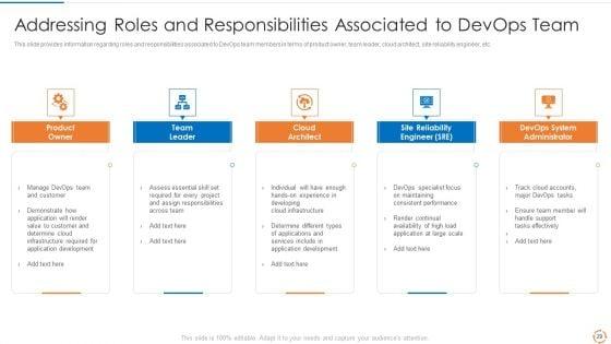 Devops_Configuration_Management_IT_Ppt_PowerPoint_Presentation_Complete_Deck_With_Slides_Slide_29.jpg