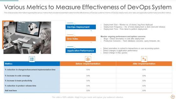 Devops_Configuration_Management_IT_Ppt_PowerPoint_Presentation_Complete_Deck_With_Slides_Slide_34.jpg