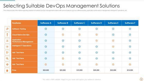 Devops_Configuration_Management_IT_Ppt_PowerPoint_Presentation_Complete_Deck_With_Slides_Slide_36.jpg