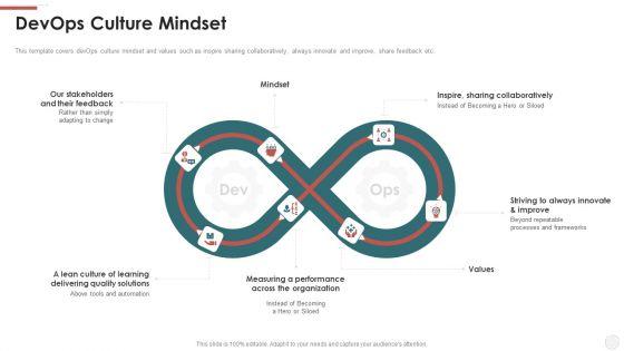 Devops_Culture_Mindset_Ppt_Outline_Example_File_PDF_Slide_1.jpg
