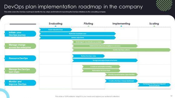 Devops_Deployment_And_Transformation_Services_Advisory_Proposal_Ppt_PowerPoint_Presentation_Complete_Deck_With_Slides_Slide_19.jpg