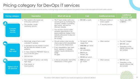 Devops_Deployment_And_Transformation_Services_Advisory_Proposal_Ppt_PowerPoint_Presentation_Complete_Deck_With_Slides_Slide_20.jpg