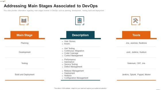 Devops_Deployment_Initiative_IT_Addressing_Main_Stages_Associated_To_Devops_Inspiration_PDF_Slide_1.jpg
