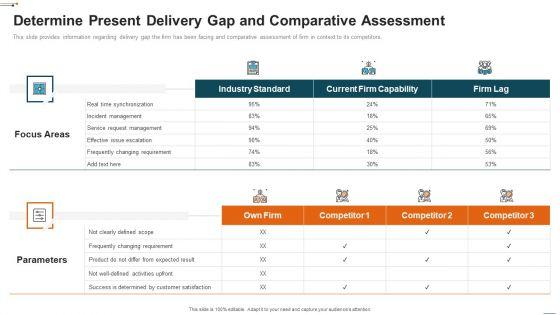 Devops_Deployment_Initiative_IT_Determine_Present_Delivery_Gap_And_Comparative_Clipart_PDF_Slide_1.jpg