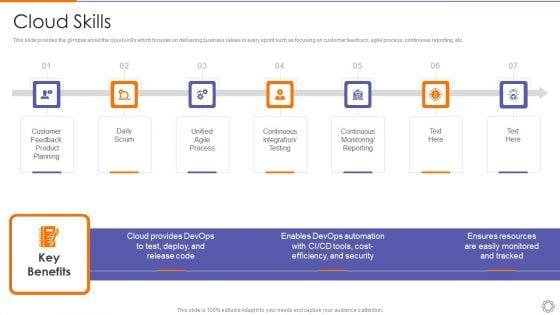Devops_Engineer_Capabilities_Cloud_Skills_Ppt_Summary_Mockup_PDF_Slide_1.jpg