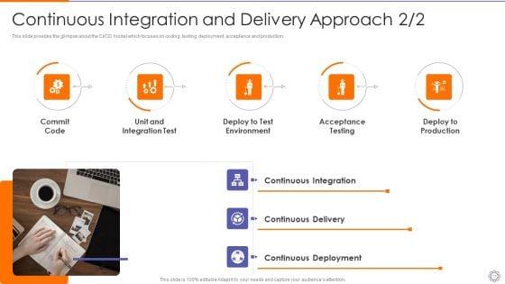 Devops_Engineer_Capabilities_Ppt_PowerPoint_Presentation_Complete_Deck_With_Slides_Slide_17.jpg