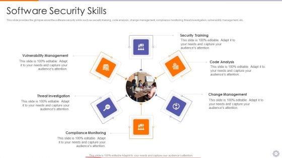 Devops_Engineer_Capabilities_Ppt_PowerPoint_Presentation_Complete_Deck_With_Slides_Slide_7.jpg