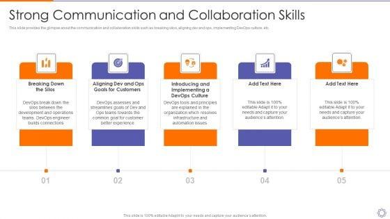 Devops_Engineer_Capabilities_Strong_Communication_And_Collaboration_Skills_Ppt_Professional_Graphics_Pictures_PDF_Slide_1.jpg
