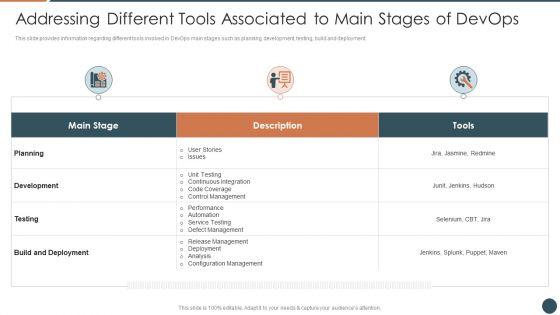 Devops_Equipment_Selection_Procedure_IT_Ppt_PowerPoint_Presentation_Complete_Deck_With_Slides_Slide_11.jpg