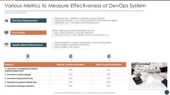 Devops_Equipment_Selection_Procedure_IT_Ppt_PowerPoint_Presentation_Complete_Deck_With_Slides_Slide_18.jpg