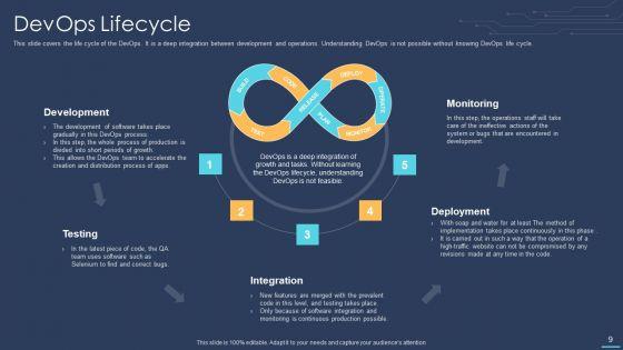 Devops_For_Information_Technology_Ppt_PowerPoint_Presentation_Complete_Deck_With_Slides_Slide_9.jpg