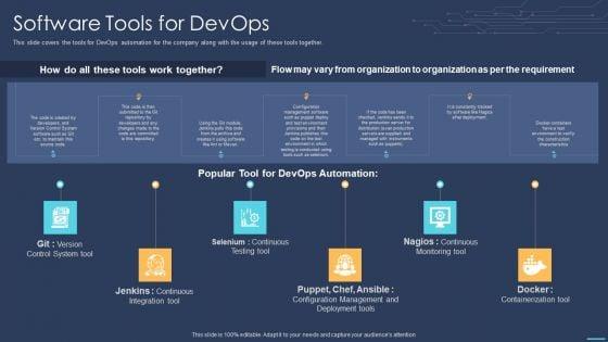 Devops_For_Information_Technology_Software_Tools_For_Devops_Rules_PDF_Slide_1.jpg