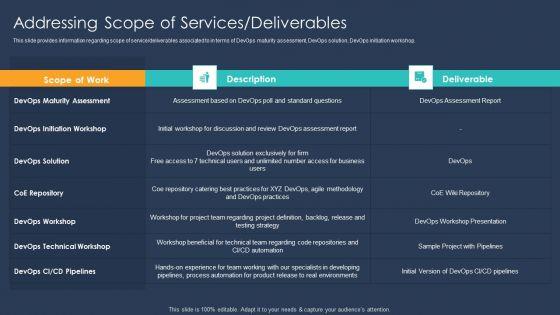 Devops_Implementation_And_Advisory_Proposal_IT_Addressing_Scope_Of_Services_Deliverables_Formats_PDF_Slide_1.jpg