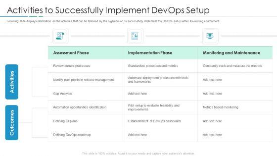 Devops_In_Hybrid_Prototype_IT_Activities_To_Successfully_Implement_Devops_Setup_Formats_PDF_Slide_1.jpg