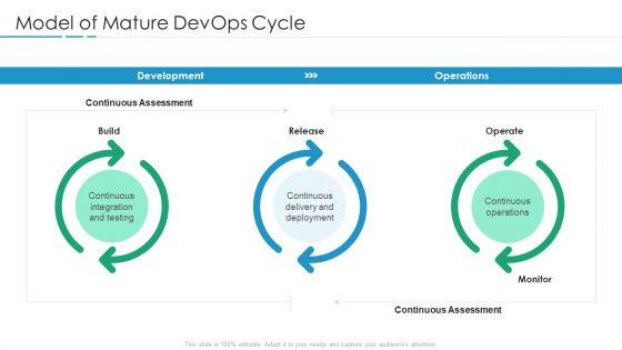 Devops_In_Hybrid_Prototype_IT_Model_Of_Mature_Devops_Cycle_Summary_PDF_Slide_1.jpg