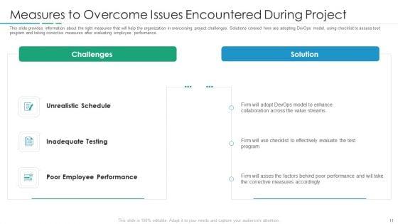 Devops_In_Hybrid_Prototype_IT_Ppt_PowerPoint_Presentation_Complete_Deck_With_Slides_Slide_11.jpg