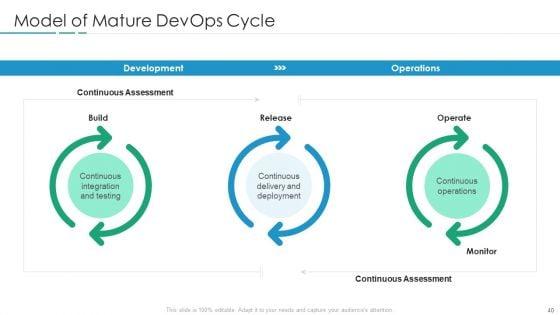 Devops_In_Hybrid_Prototype_IT_Ppt_PowerPoint_Presentation_Complete_Deck_With_Slides_Slide_40.jpg