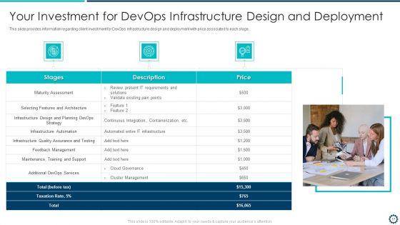 Devops_Infrastructure_Acceptance_Proposal_IT_Ppt_PowerPoint_Presentation_Complete_Deck_With_Slides_Slide_17.jpg