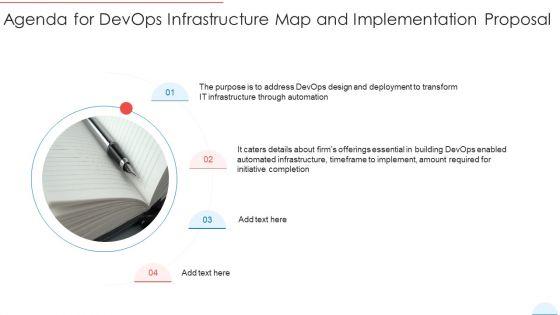 Devops_Infrastructure_Map_And_Implementation_Proposal_Ppt_PowerPoint_Presentation_Complete_Deck_With_Slides_Slide_2.jpg
