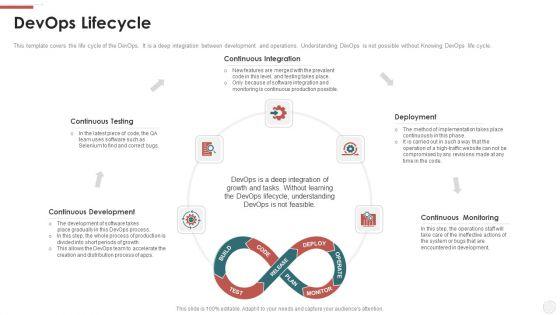 Devops_Lifecycle_Ppt_Show_Designs_Download_PDF_Slide_1.jpg