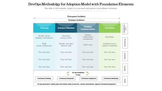 Devops_Methodolgy_For_Adoption_Model_With_Foundation_Elements_Ppt_PowerPoint_Presentation_File_Themes_PDF_Slide_1.jpg
