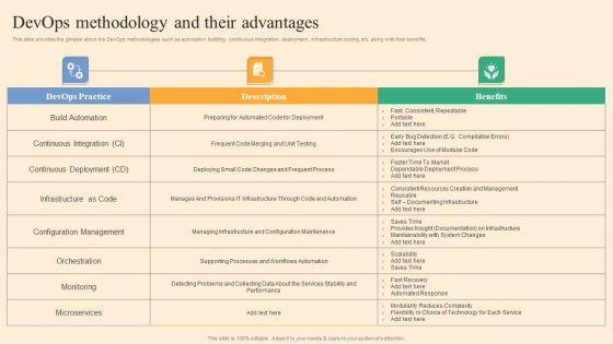 Devops_Methodology_And_Their_Advantages_Ppt_Visual_Aids_Gallery_PDF_Slide_1.jpg