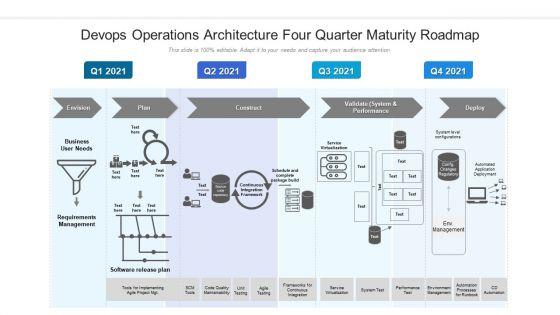Devops_Operations_Architecture_Four_Quarter_Maturity_Roadmap_Clipart_Slide_1.jpg