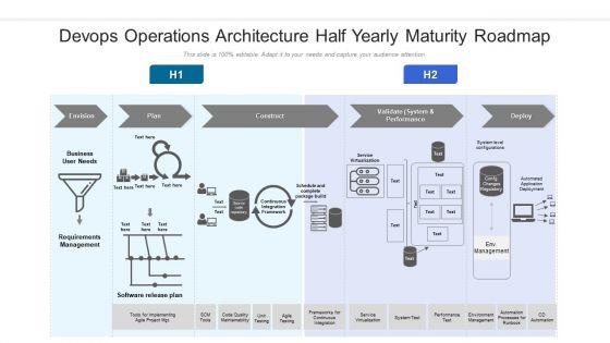 Devops_Operations_Architecture_Half_Yearly_Maturity_Roadmap_Ideas_Slide_1.jpg