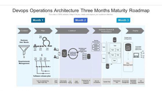 Devops_Operations_Architecture_Three_Months_Maturity_Roadmap_Icons_Slide_1.jpg