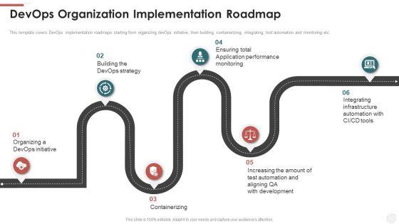 Devops_Organization_Implementation_Roadmap_Ppt_Diagram_Images_PDF_Slide_1.jpg