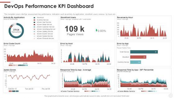 Devops_Performance_KPI_Dashboard_Ppt_File_Example_Topics_PDF_Slide_1.jpg