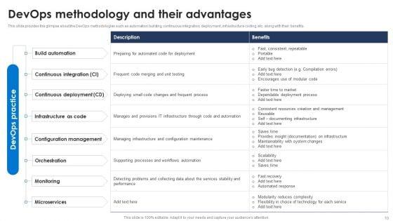 Devops_Pipeline_Ppt_PowerPoint_Presentation_Complete_Deck_With_Slides_Slide_10.jpg