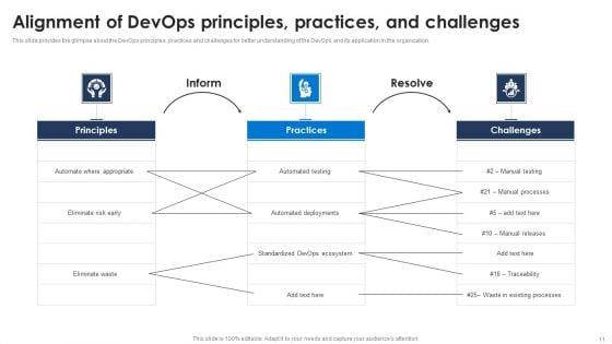 Devops_Pipeline_Ppt_PowerPoint_Presentation_Complete_Deck_With_Slides_Slide_11.jpg