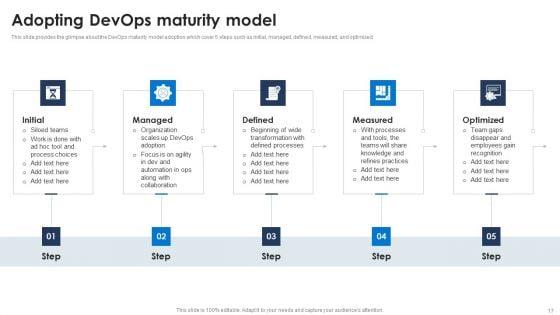 Devops_Pipeline_Ppt_PowerPoint_Presentation_Complete_Deck_With_Slides_Slide_17.jpg