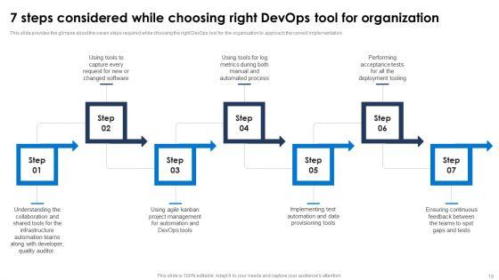 Devops_Pipeline_Ppt_PowerPoint_Presentation_Complete_Deck_With_Slides_Slide_19.jpg