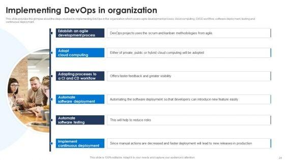 Devops_Pipeline_Ppt_PowerPoint_Presentation_Complete_Deck_With_Slides_Slide_24.jpg