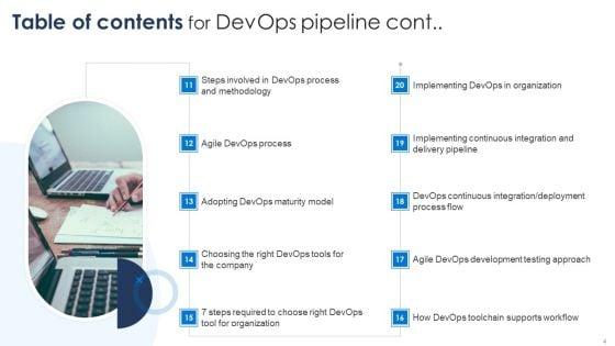 Devops_Pipeline_Ppt_PowerPoint_Presentation_Complete_Deck_With_Slides_Slide_4.jpg