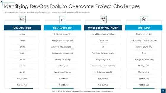 Devops_Principles_For_Hybrid_Cloud_IT_Ppt_PowerPoint_Presentation_Complete_Deck_With_Slides_Slide_16.jpg
