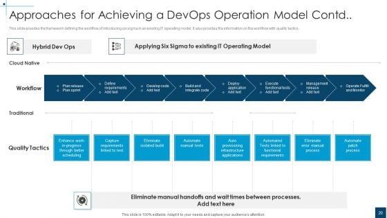 Devops_Principles_For_Hybrid_Cloud_IT_Ppt_PowerPoint_Presentation_Complete_Deck_With_Slides_Slide_20.jpg
