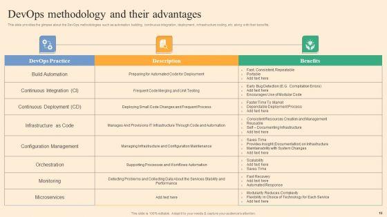 Devops_Process_Flow_Ppt_PowerPoint_Presentation_Complete_Deck_With_Slides_Slide_10.jpg