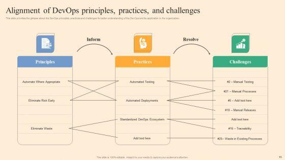 Devops_Process_Flow_Ppt_PowerPoint_Presentation_Complete_Deck_With_Slides_Slide_11.jpg