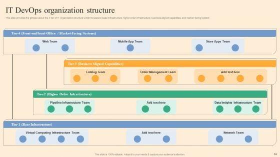 Devops_Process_Flow_Ppt_PowerPoint_Presentation_Complete_Deck_With_Slides_Slide_12.jpg