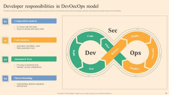 Devops_Process_Flow_Ppt_PowerPoint_Presentation_Complete_Deck_With_Slides_Slide_13.jpg