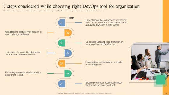 Devops_Process_Flow_Ppt_PowerPoint_Presentation_Complete_Deck_With_Slides_Slide_19.jpg
