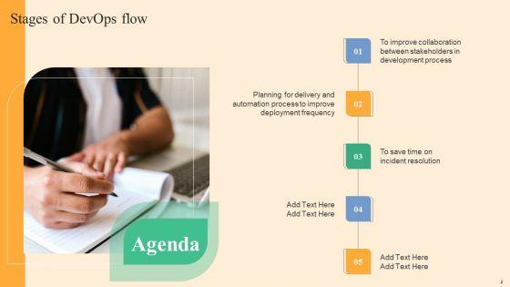 Devops_Process_Flow_Ppt_PowerPoint_Presentation_Complete_Deck_With_Slides_Slide_2.jpg