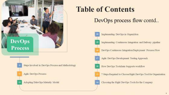 Devops_Process_Flow_Ppt_PowerPoint_Presentation_Complete_Deck_With_Slides_Slide_4.jpg